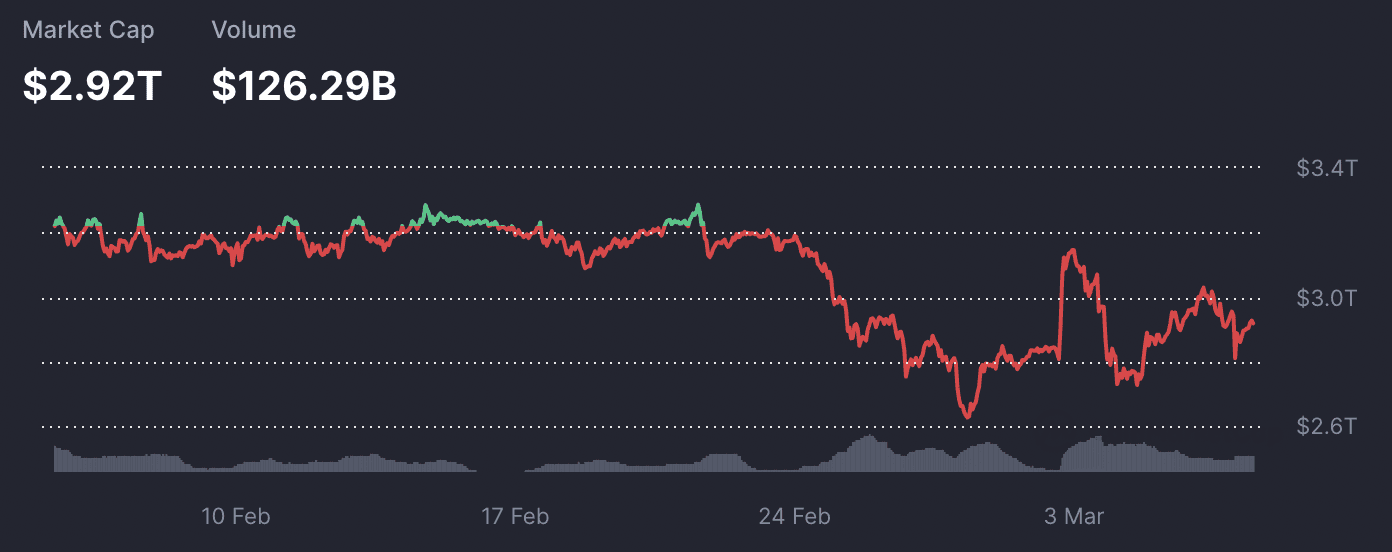 crypto om in de gaten te houden