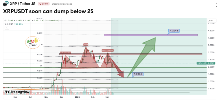 Bekende crypto analist: XRP koers crash in maart – wat gaat Ripple doen?