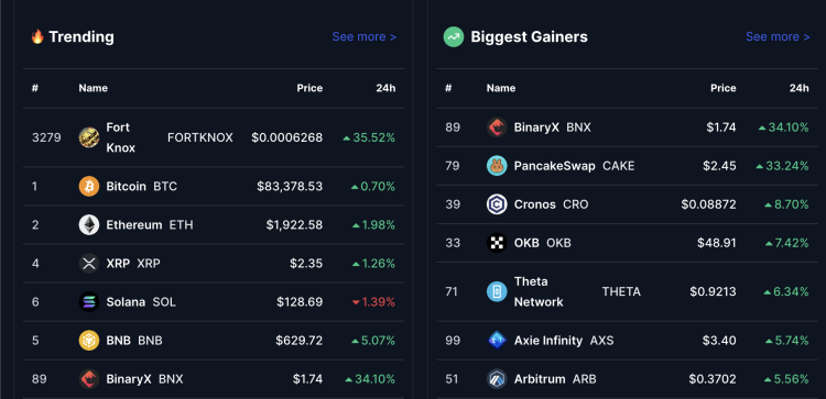 Altcoins stijgen, crypto liquidaties ongebruikelijk laag – wat gaat crypto doen?
