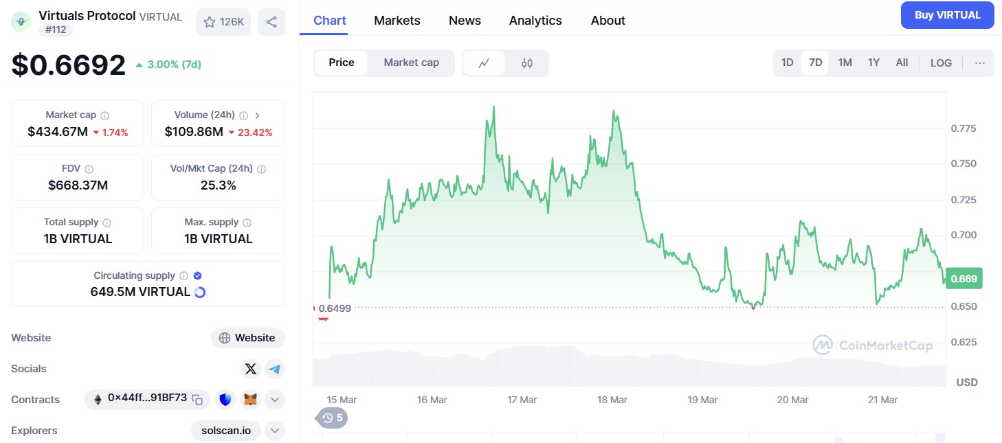Virtuals Protocol ($VIRTUAL)