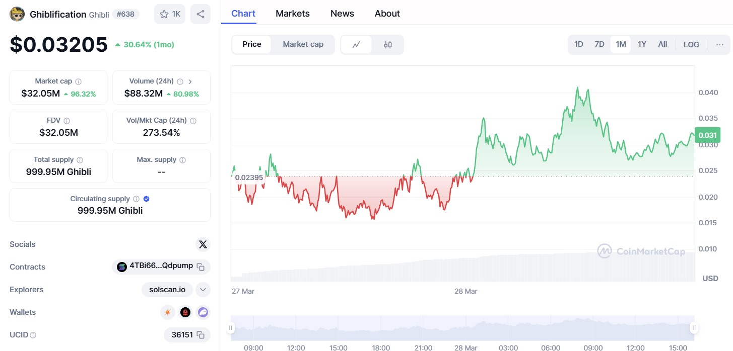 Ghiblification ($GHIBLI)
