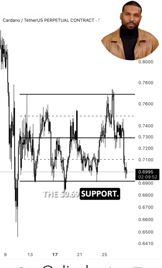 Precio de Cardano