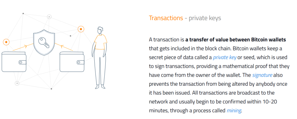 Transakce bitcoinu.