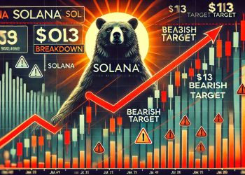 Solana Bears Eye $113 Target If Ascending Structure Breaks Down – Details