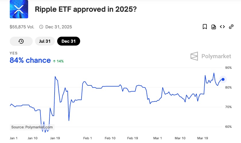 ETF