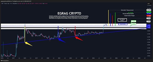 XRP