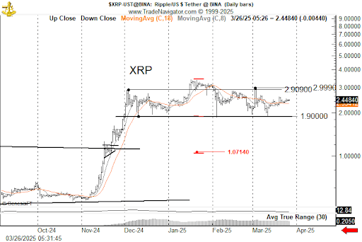 XRP