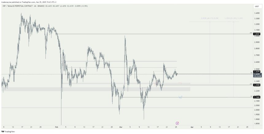 XRP