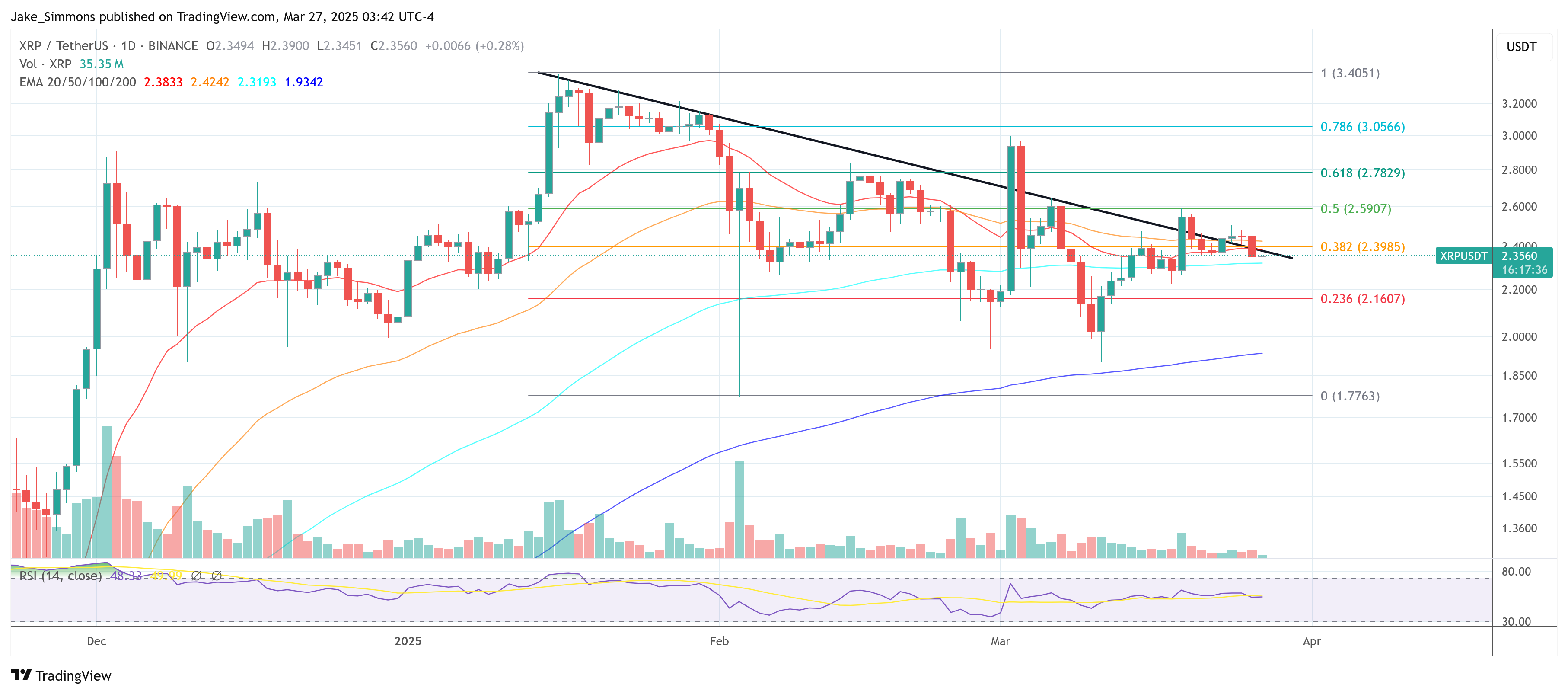 XRP price