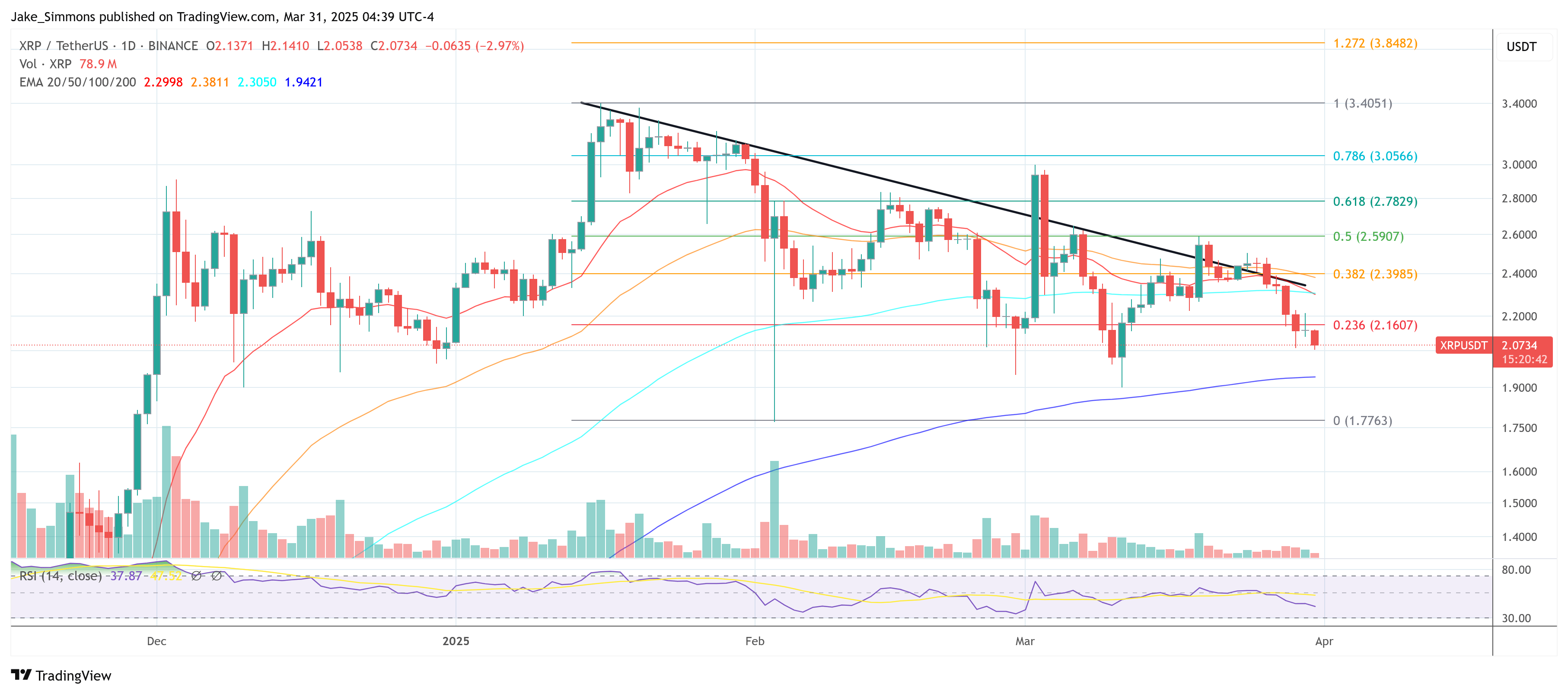 XRP price