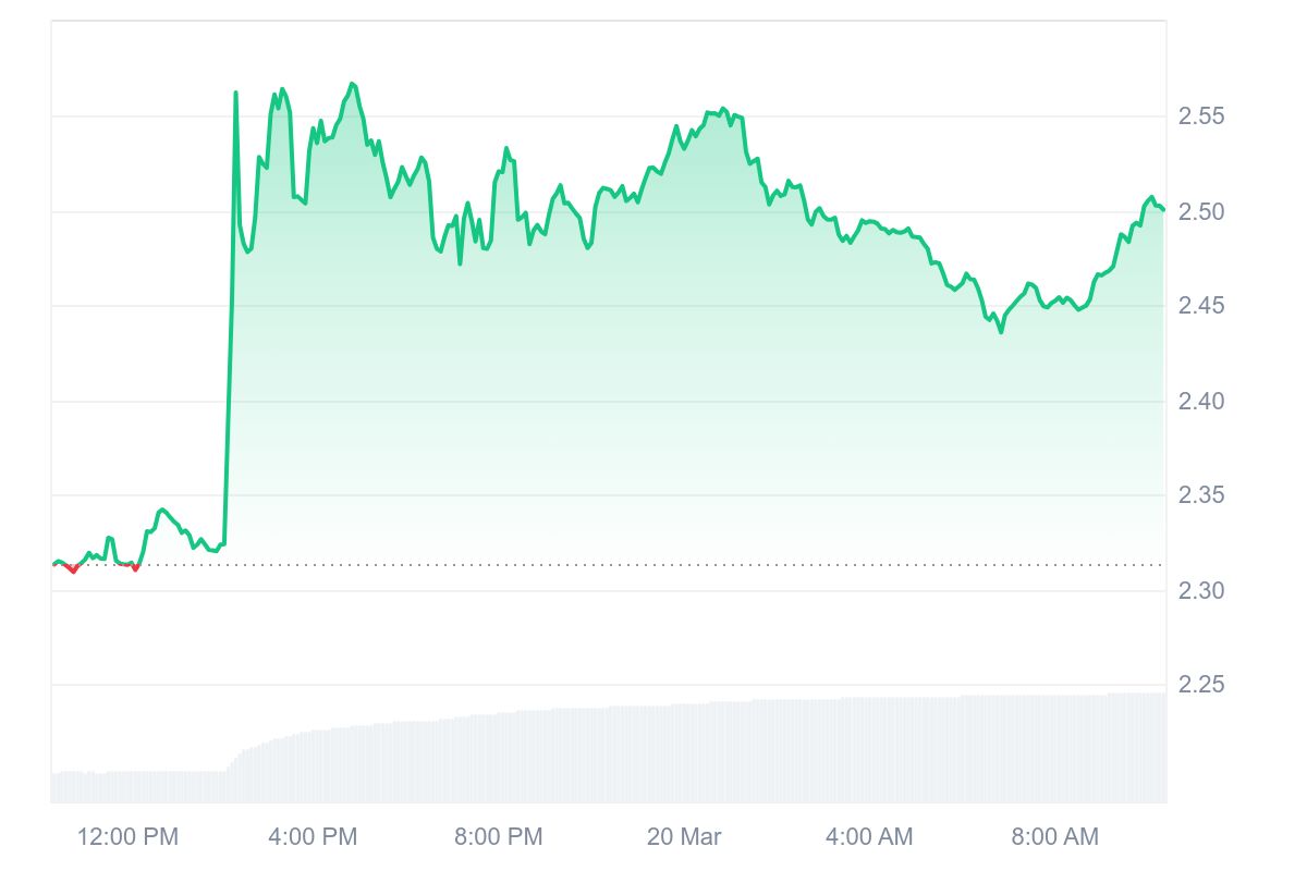 XRP