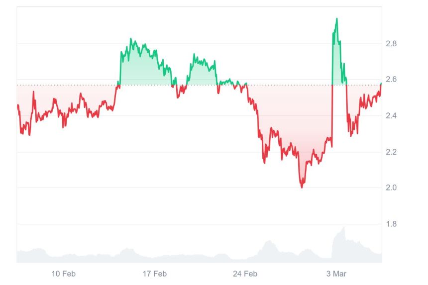 XRP