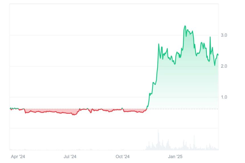 XRP