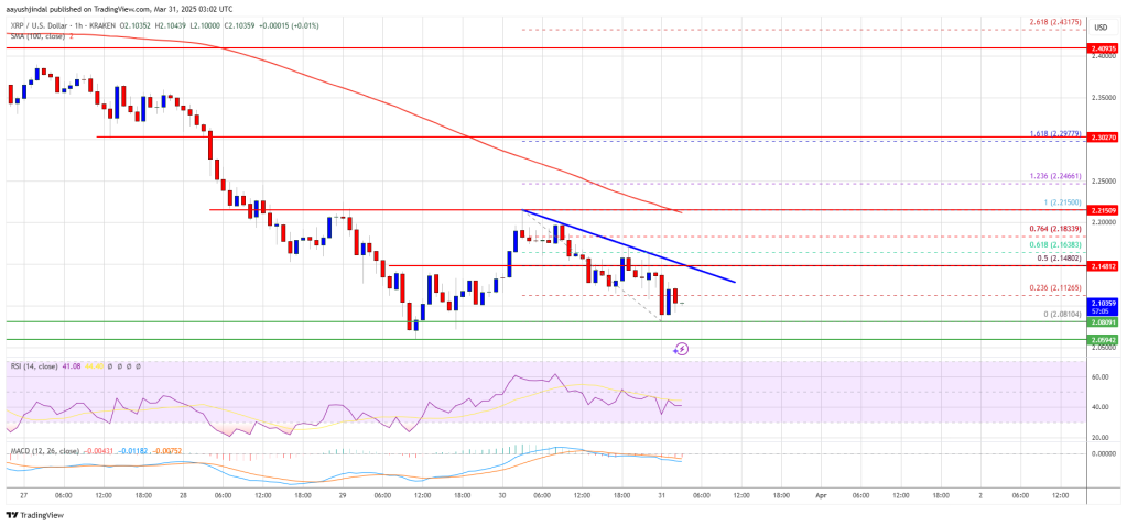 XRP Price