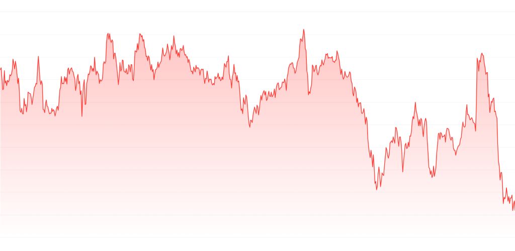 XYZVerse 価格予測（2027年）