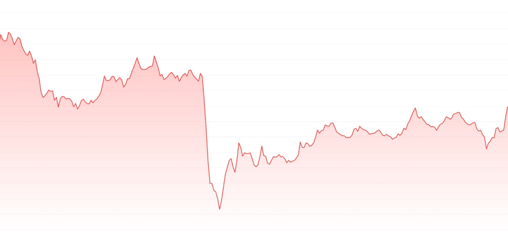 XYZVerse 価格予測（2029年）