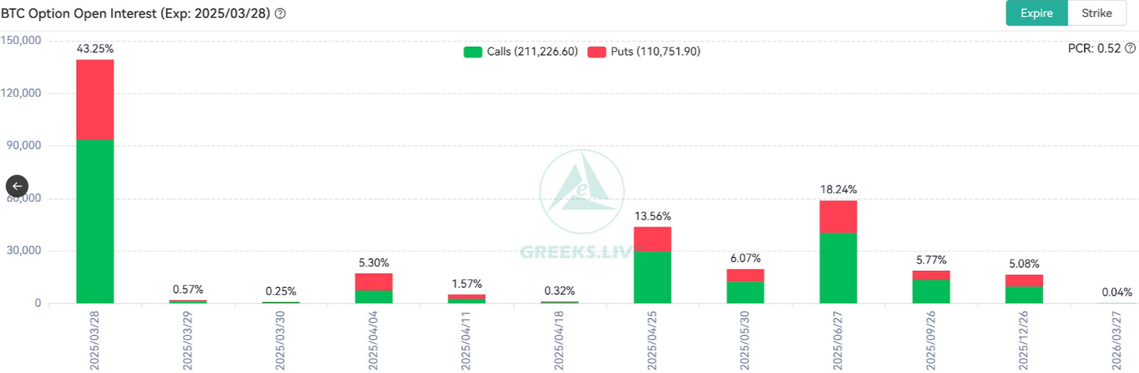 Ethereum Options Expiry
