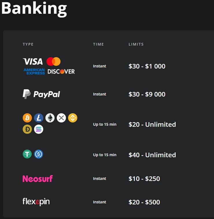 screenshot image of bethwale banking deposit methods available similar to paysafecard