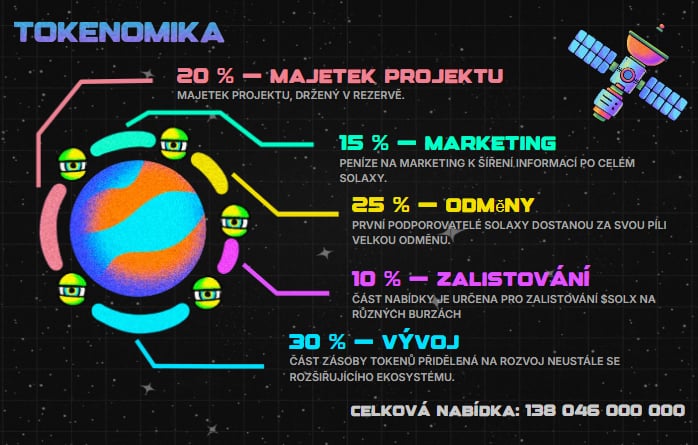Tokenomika projektu Solaxy na oficiálním webu projektu.