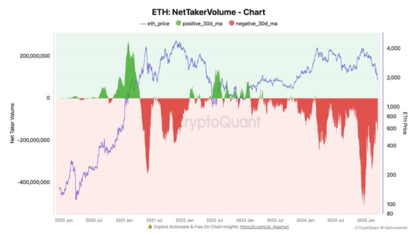 Volumen neto de compradores de Ethereum | Fuente: Quinten Francois en X