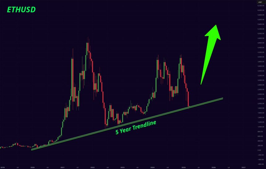 Ethereum volviendo a probar una línea de tendencia de 5 años | Fuente: Mister Crypto en X