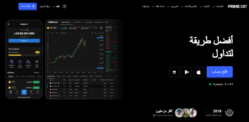 Prime XBT