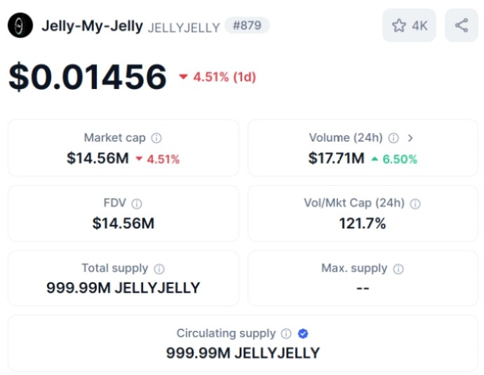 Jelly Market Cap