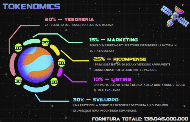 migliori altcoin - solaxy tokenomics