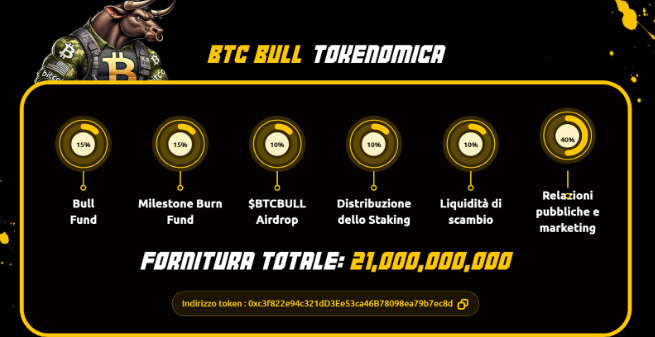 migliori criptovalute - tokenomics BTCBULL
