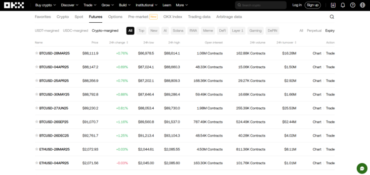 okx crypto futures
