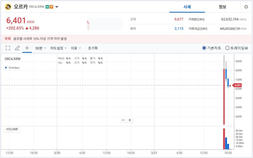 업비트 오르카 가격 