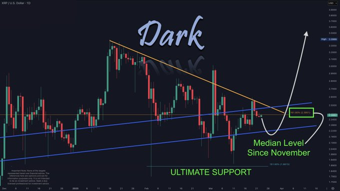 XRP