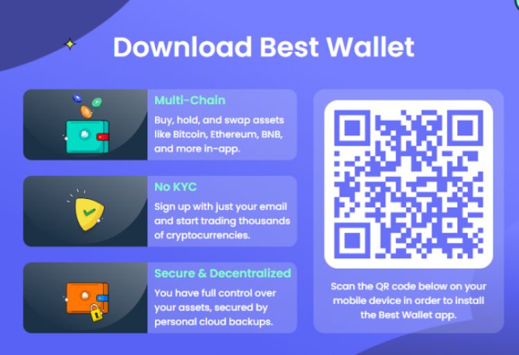 Download Best Wa;;et screen