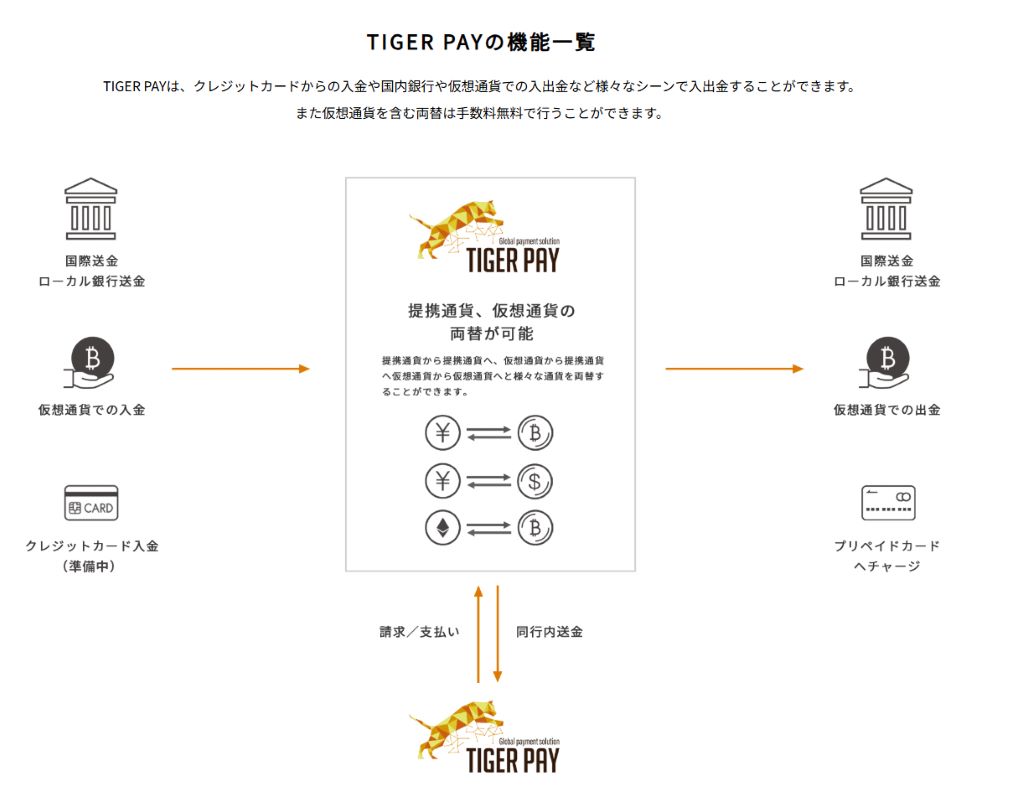 知っておきたいTiger payの特徴