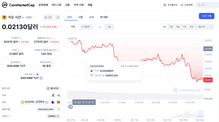 튜토리얼 알트코인