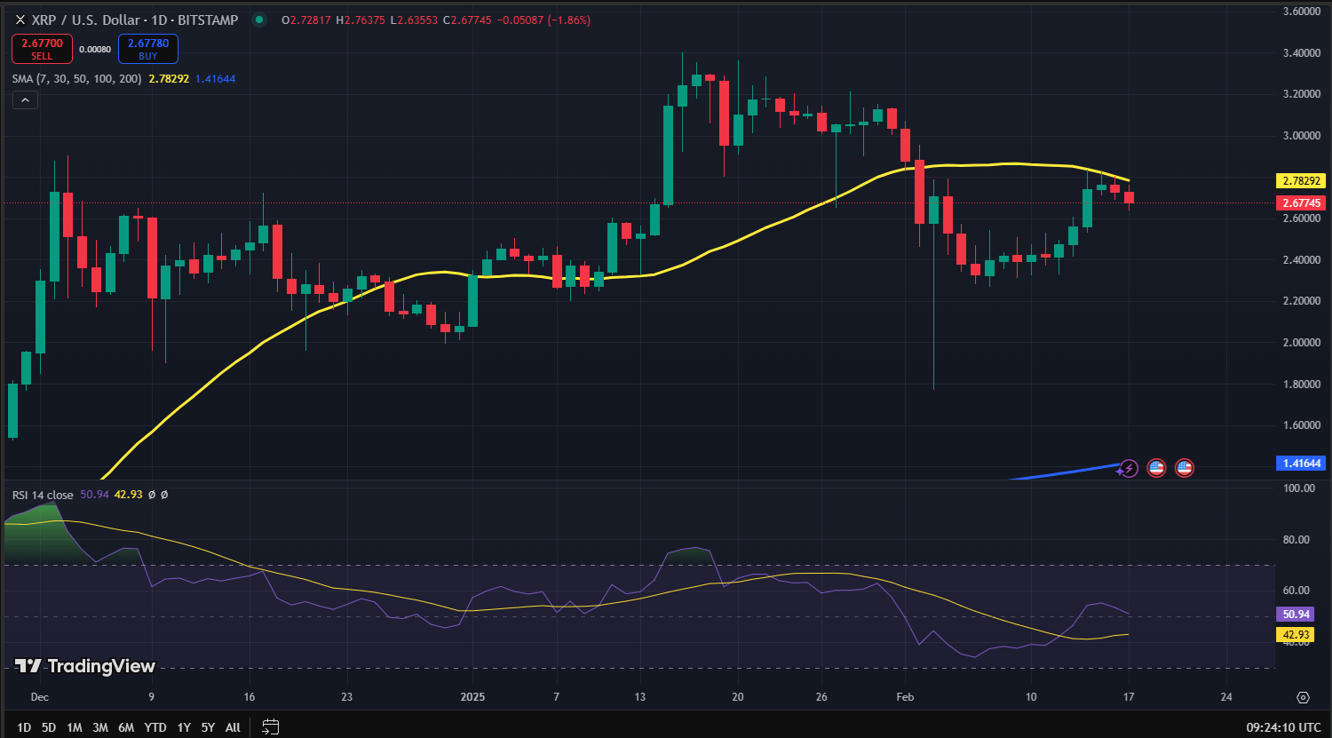 XRP