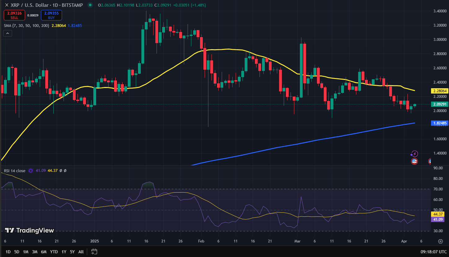 XRP