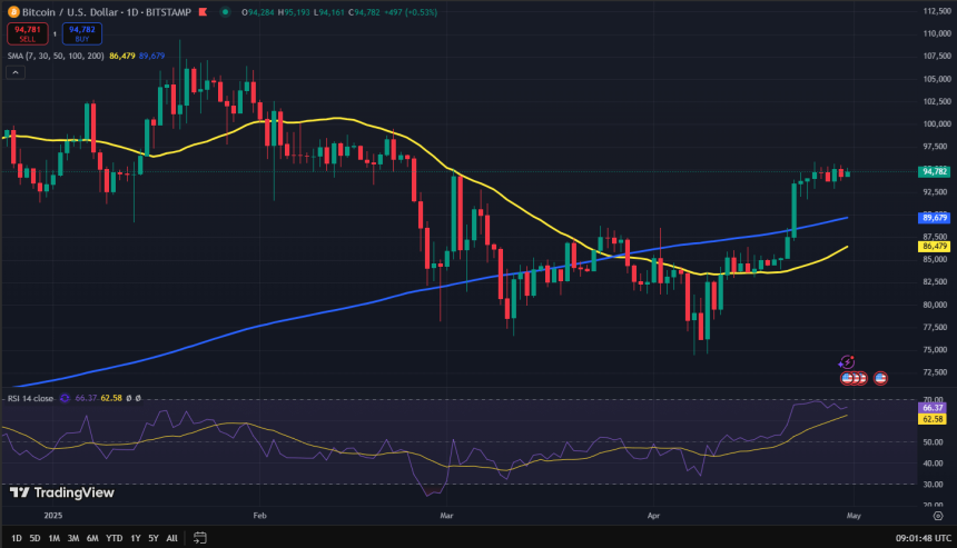 Bitcoin