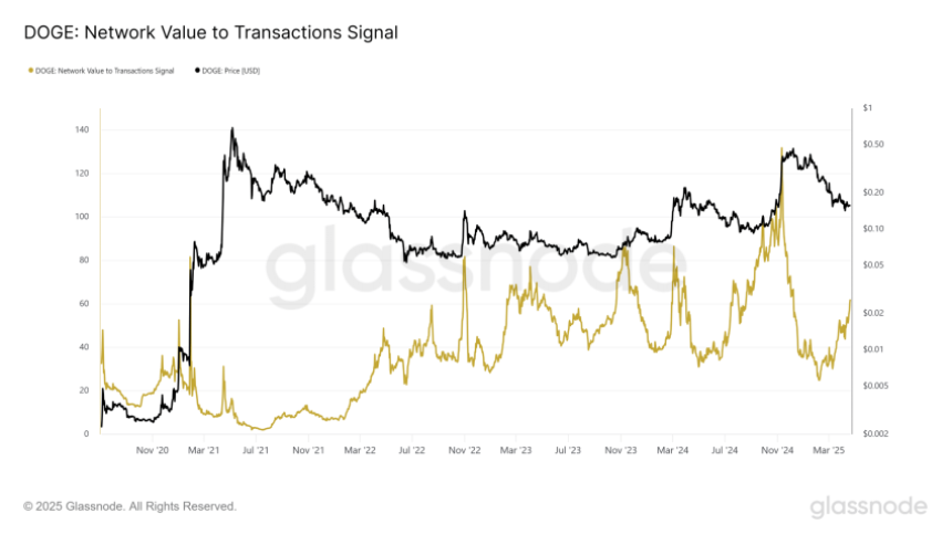 dogecoin koers