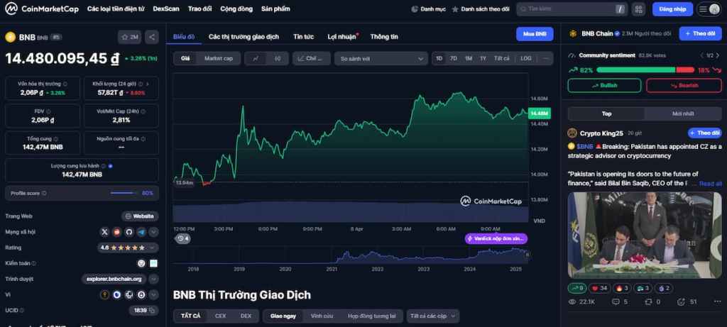 BNB Tiền xu cho đầu tư dài hạn