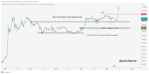 BNB