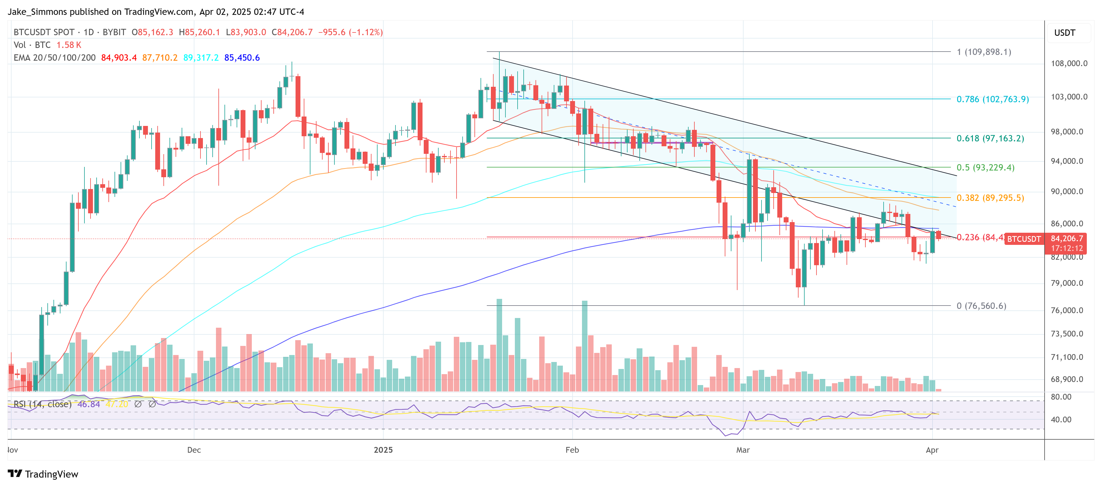 Bitcoin -price