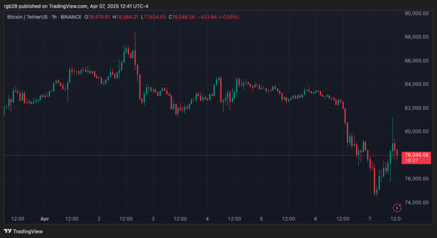 Bitcoin, btc, btcusdt