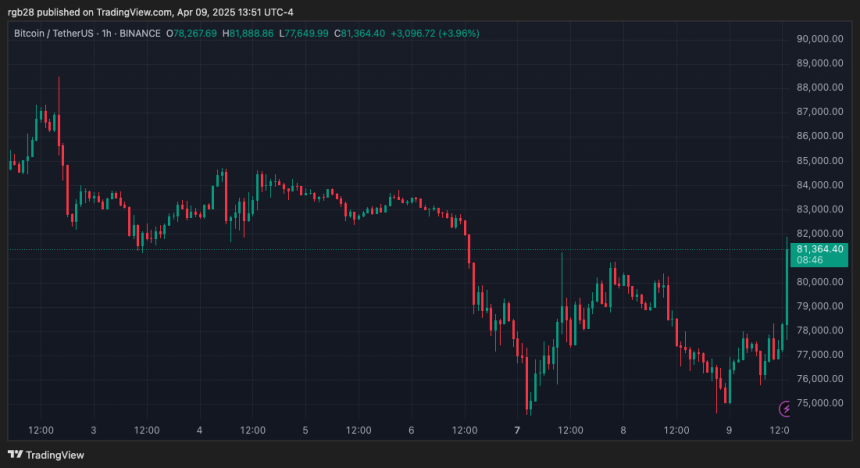 bitcoin, btc, btcusdt