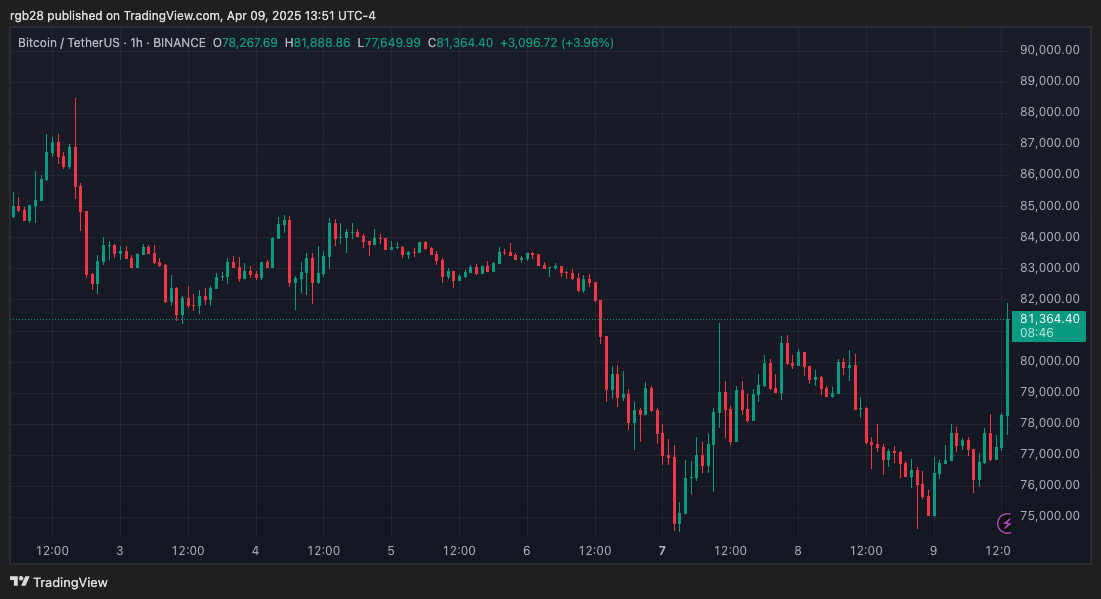 bitcoin, btc, btcusdt