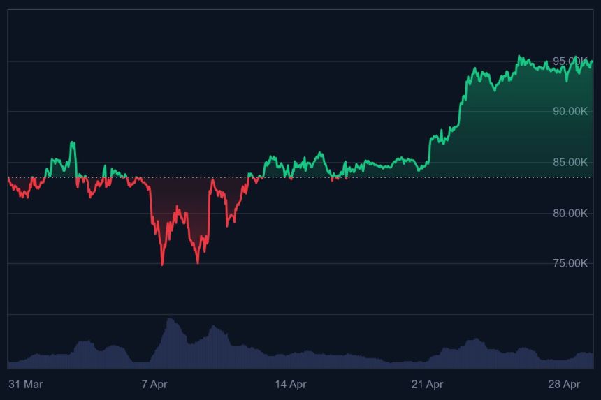  crypto expert, bitcoin ath, gaat bitcoin stijgen