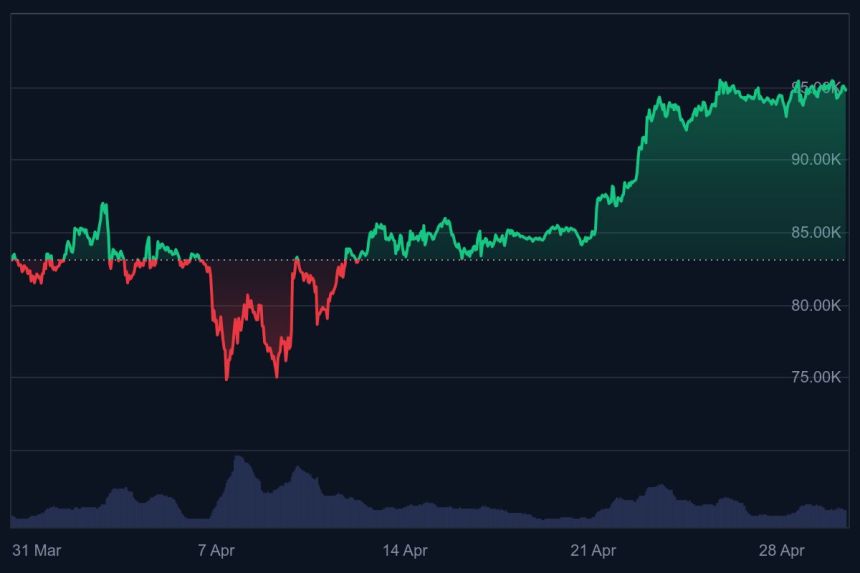 noticias sobre criptomonedas, precio de bitcoin, xrp etf, precio de pi coin