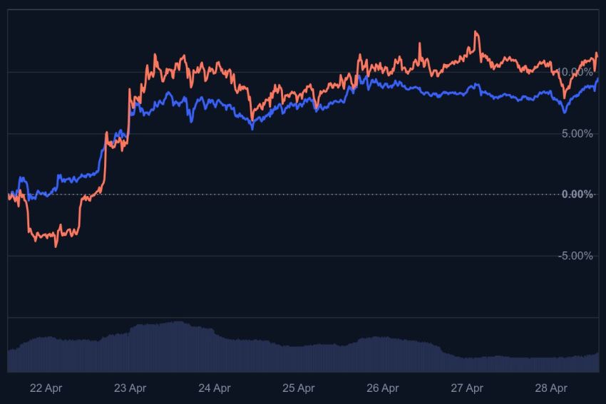  crypto analist, altcoin season, welke altcoin gaat exploderen
