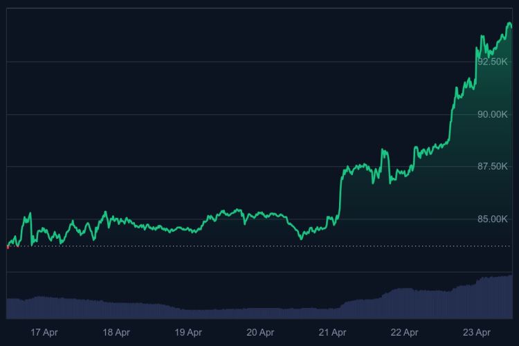 bitcoin reserves, toekomst crypto