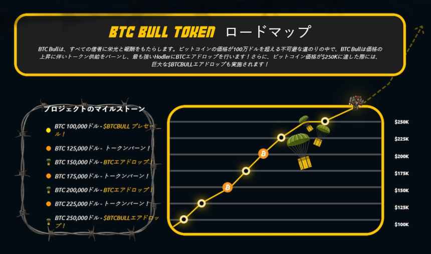 Bitcoin Bull
